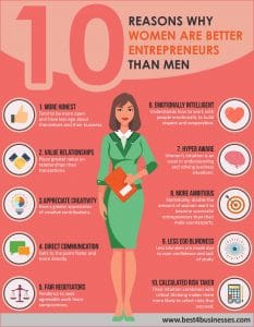 Why Women are Better Entrepreneurs