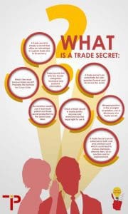 explanation of trade secrets, types and examples