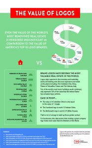 infographic value of logo brands major US companies